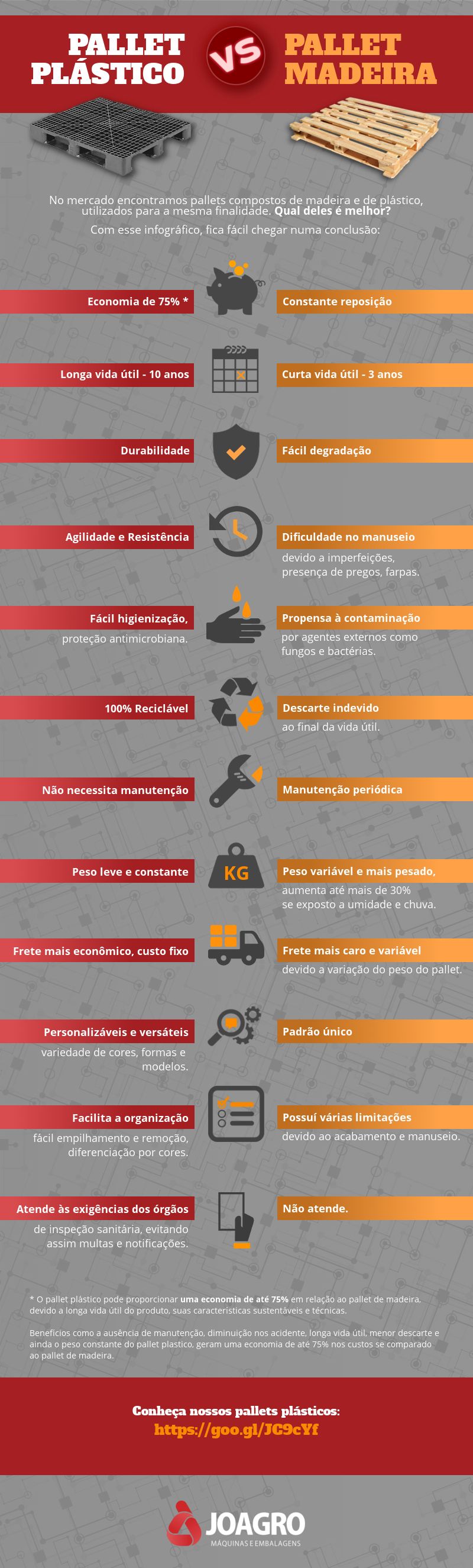 Infográfico que mostra a diferença entre pallets plástico e pallets de madeira