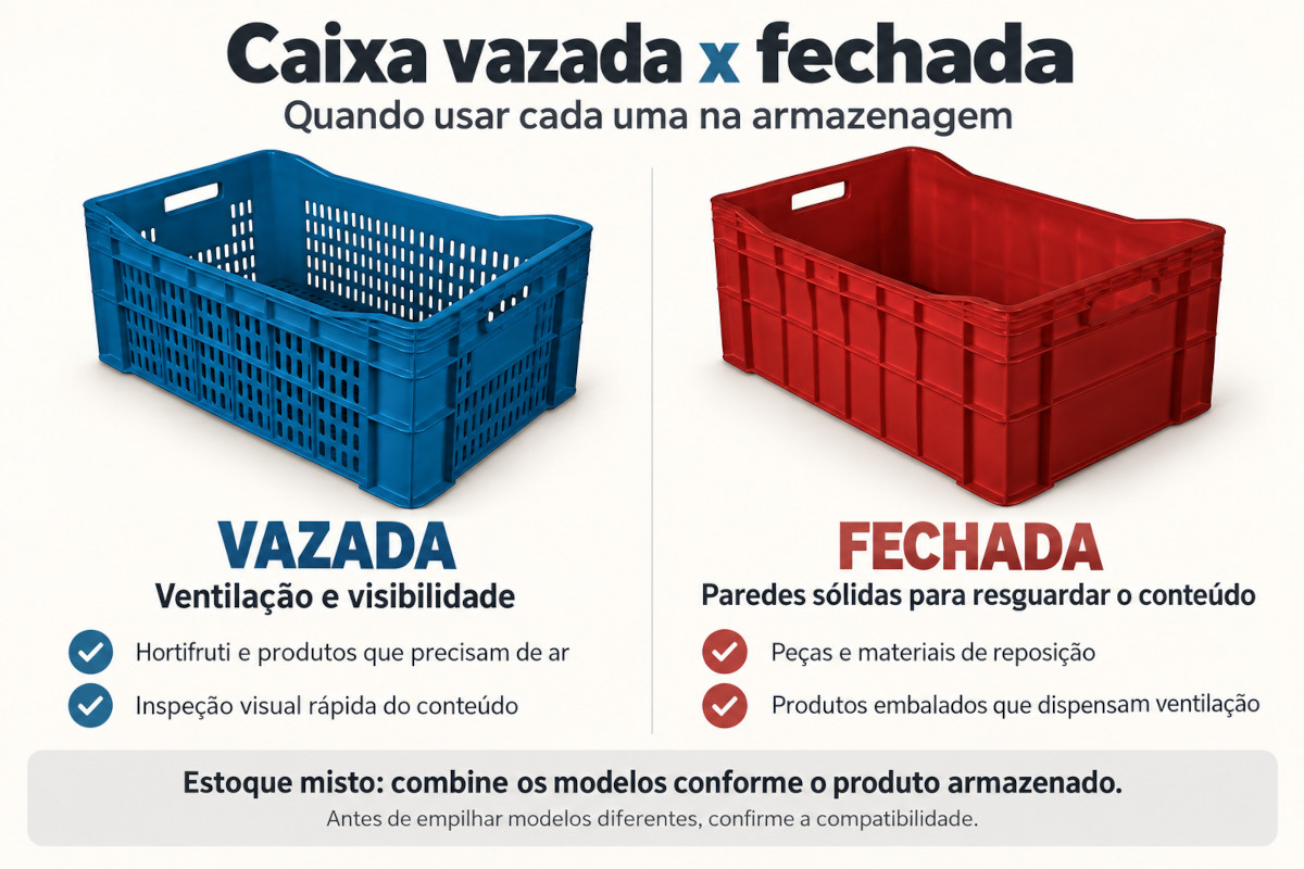 Comparação de utilização entre caixa vazada e caixa fechada